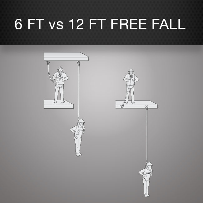 6 Foot vs. 12 Foot Free Fall by Columbia Safety and Supply