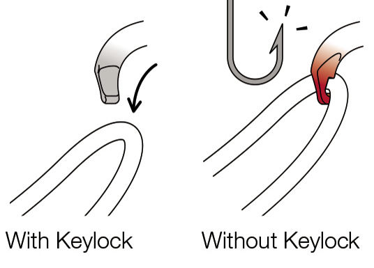 Petzl Keylock System from Columbia Safety