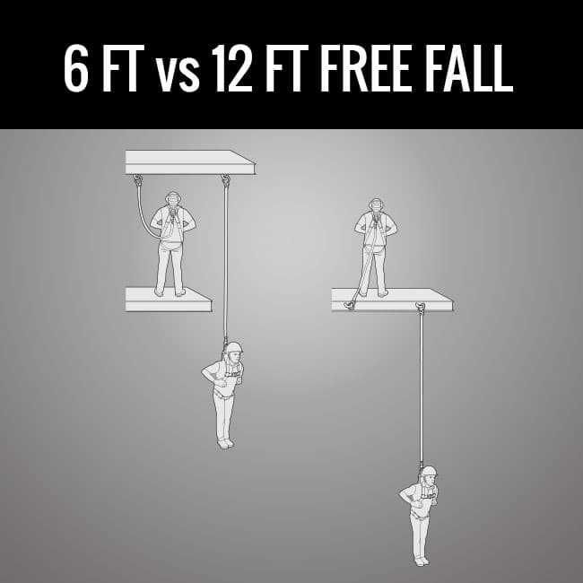 6_FT_vs-2012_FT_Free_Fall_GME.jpg