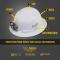 Klein Tools Full Brim Hard Hat