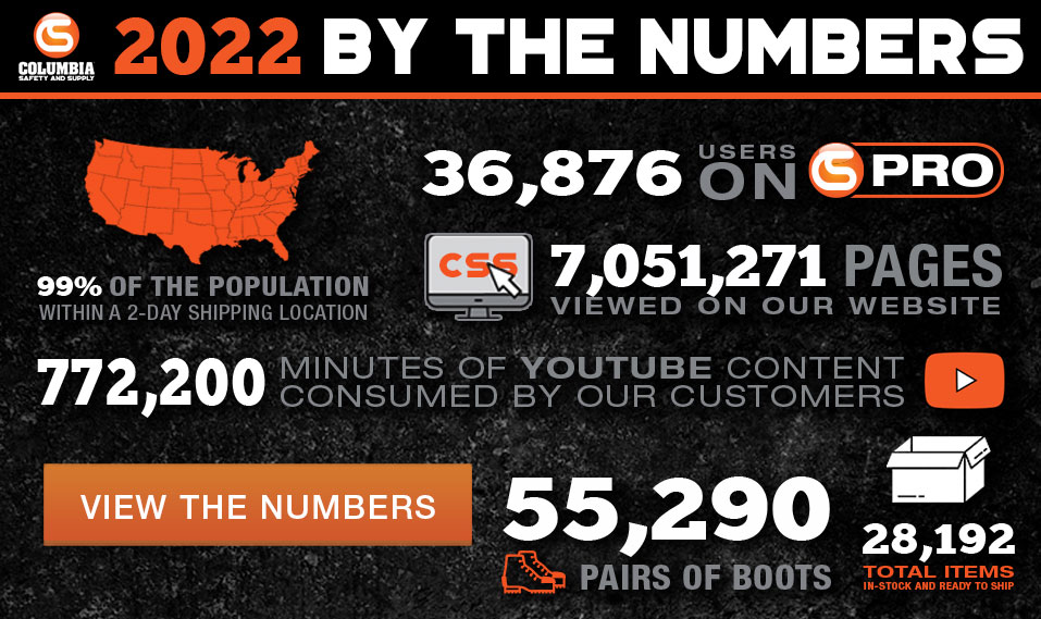 Columbia Safety and Supply's Annual By the Numbers: 2022 Edition
