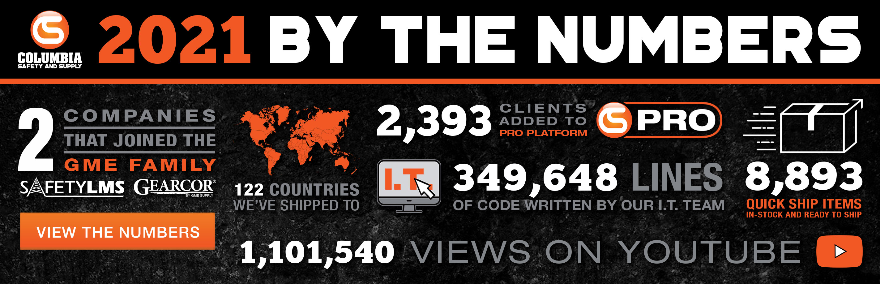 Columbia Safety and Supply's Annual By the Numbers - 2021