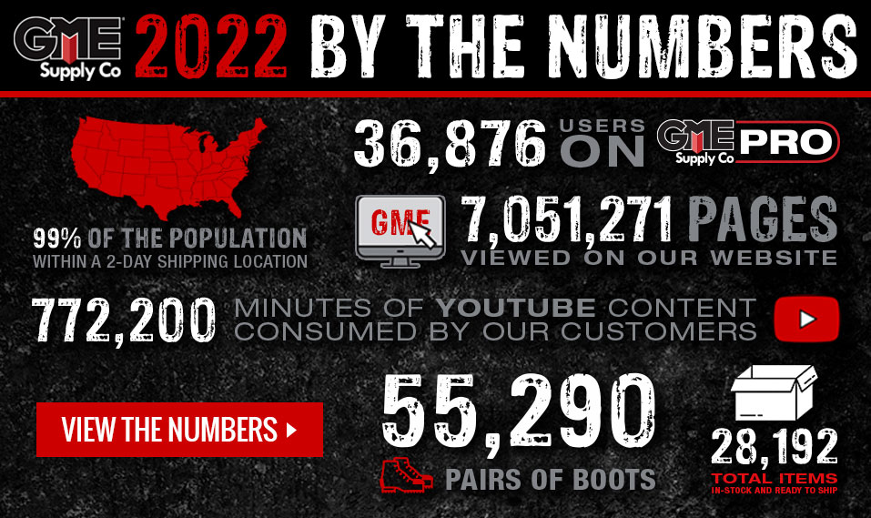 GME Supply's Annual By the Numbers - 2021