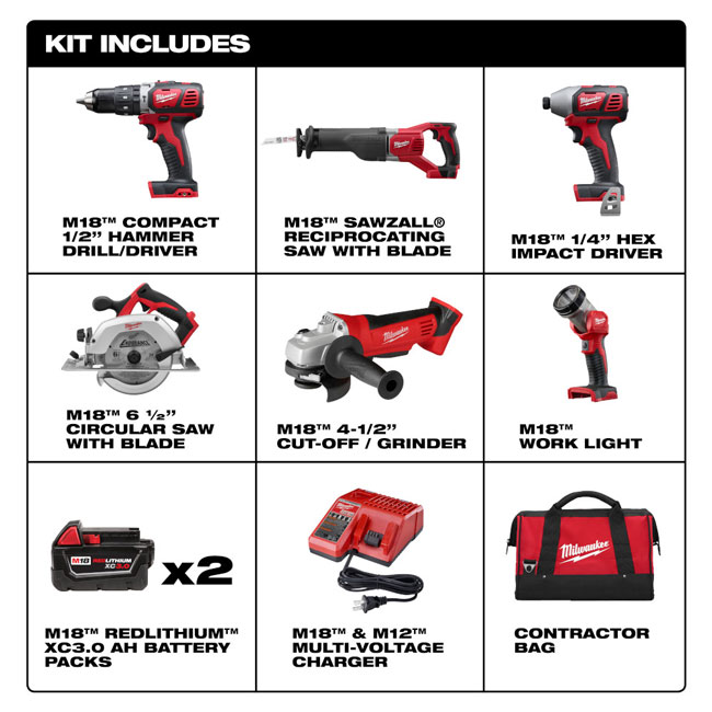 Milwaukee M18 6 Tool Combo Kit from Columbia Safety