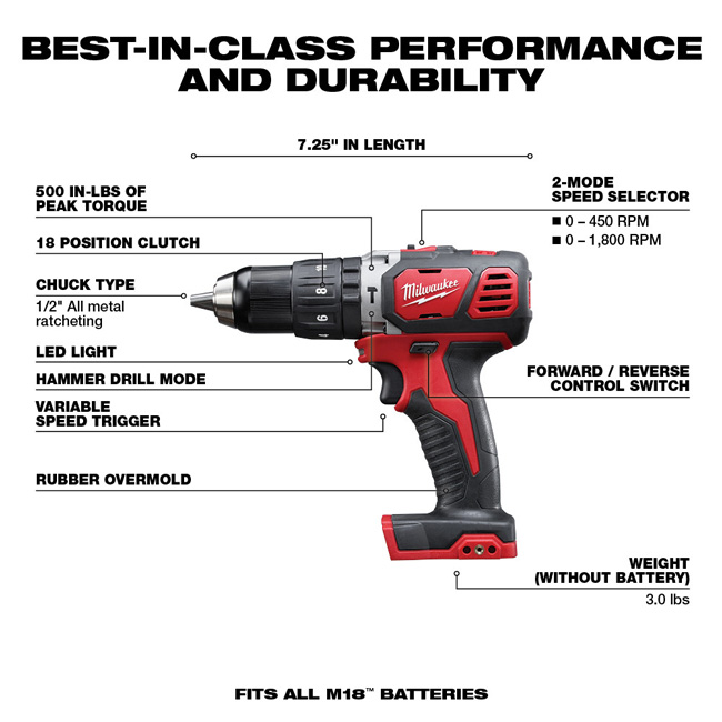 Milwaukee M18 6 Tool Combo Kit from Columbia Safety