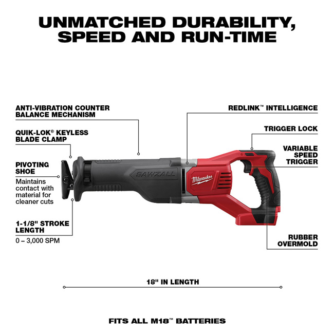 Milwaukee M18 6 Tool Combo Kit from Columbia Safety