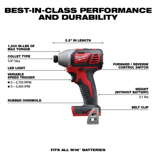 Milwaukee M18 6 Tool Combo Kit from Columbia Safety