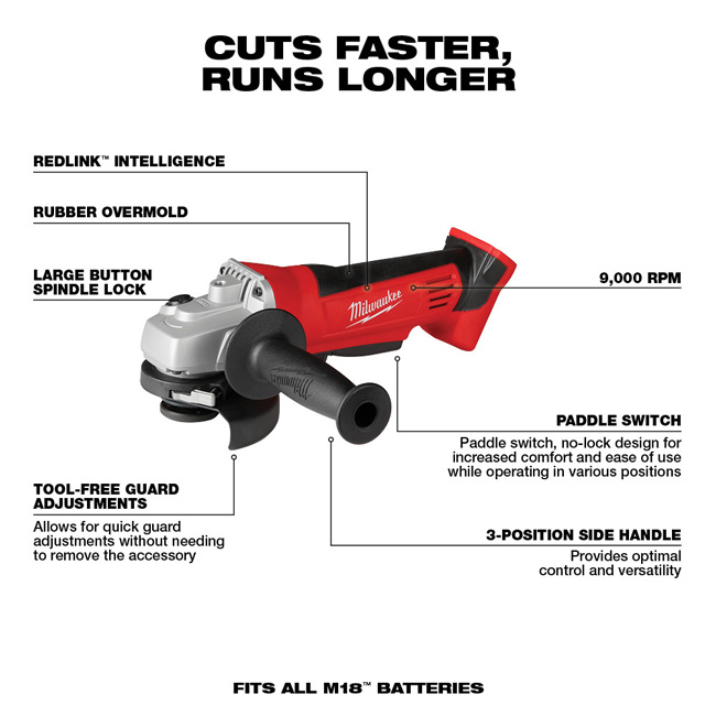 Milwaukee M18 6 Tool Combo Kit from Columbia Safety