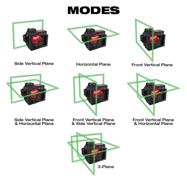 Milwaukee M12 Green 360° 3-Plane Laser Kit from Columbia Safety