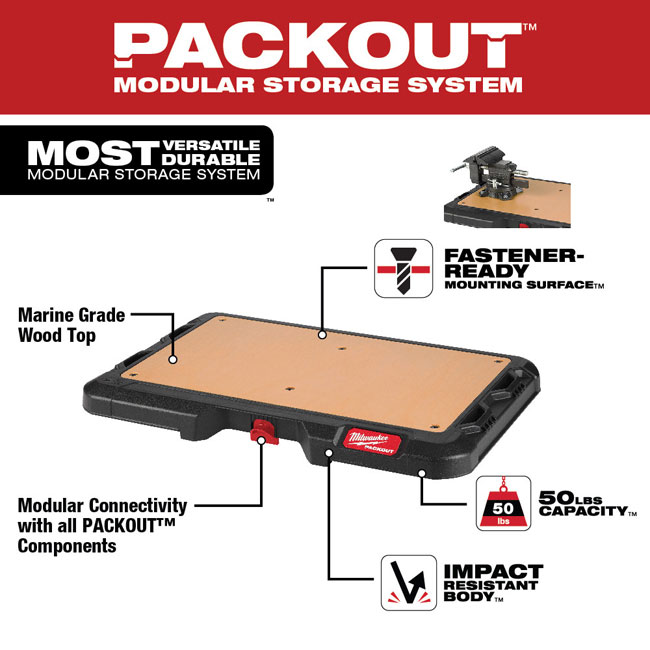 Milwaukee PACKOUT Customizable Work Top from Columbia Safety