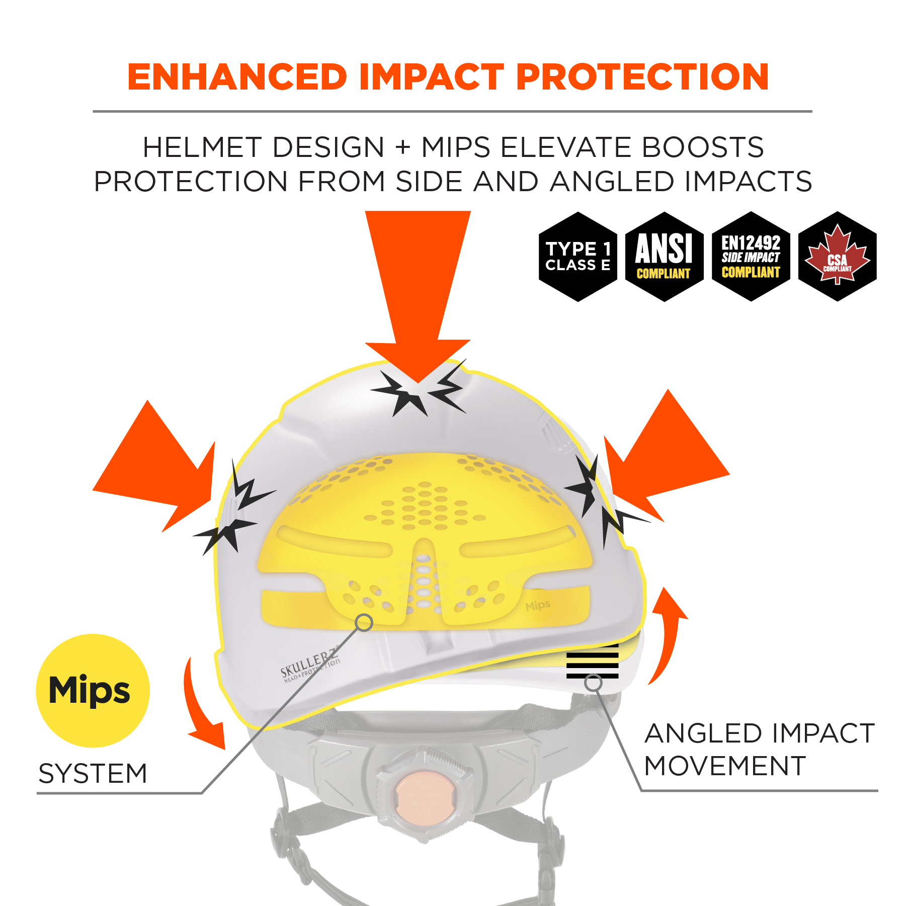 Ergodyne Skullerz 8974-MIPS Safety Helmet with Class E from Columbia Safety