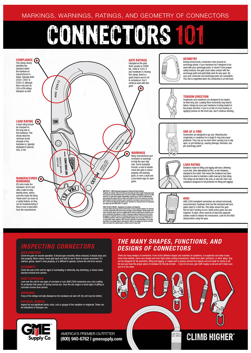 Connectors 101 Safety Poster from Columbia Safety