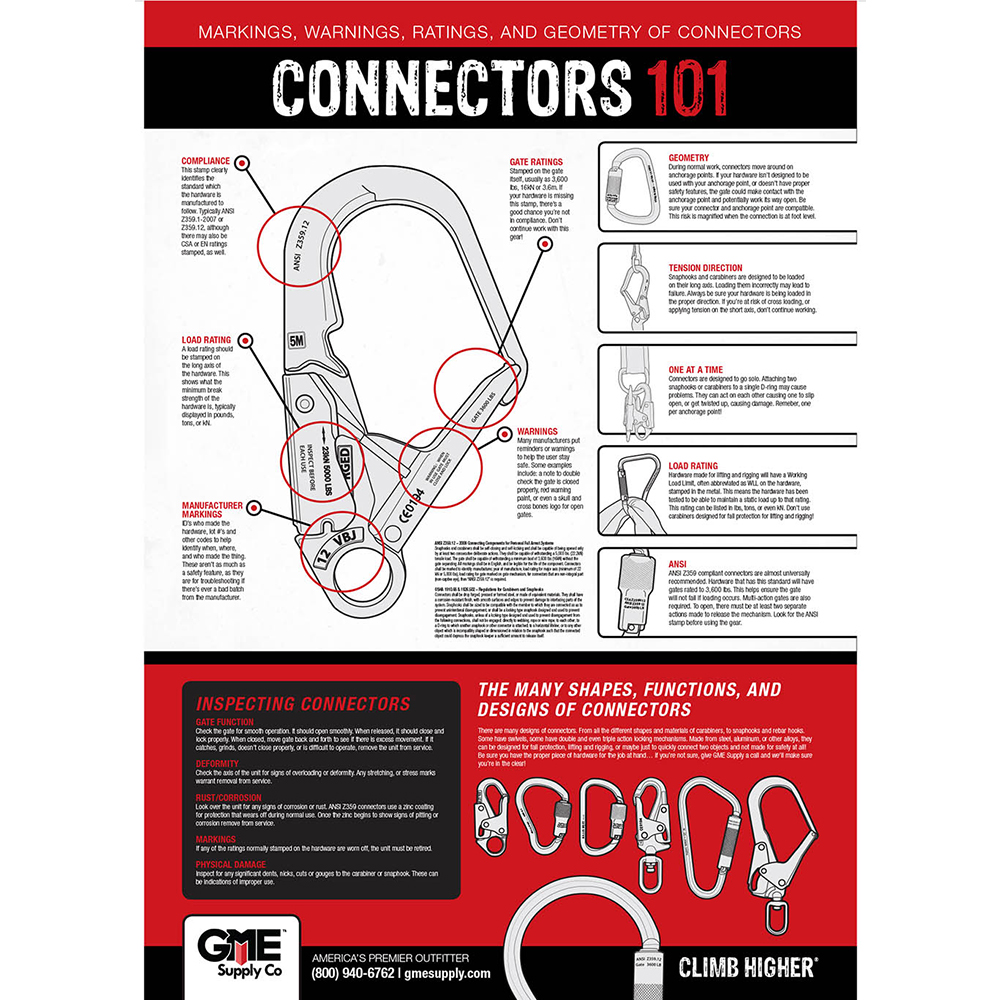 Connectors 101 Safety Poster from Columbia Safety