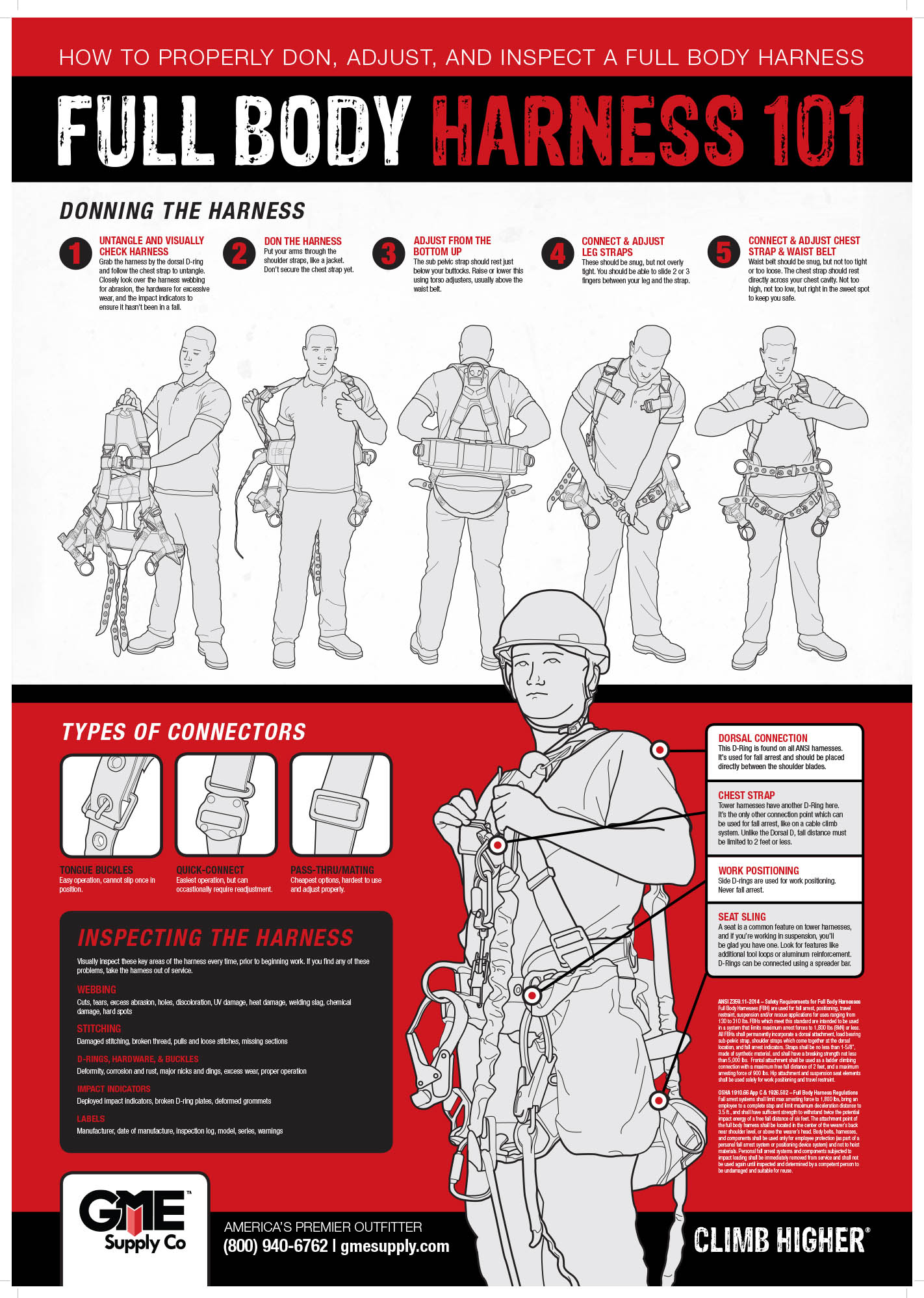 Full Body Harness 101 Safety Poster from Columbia Safety