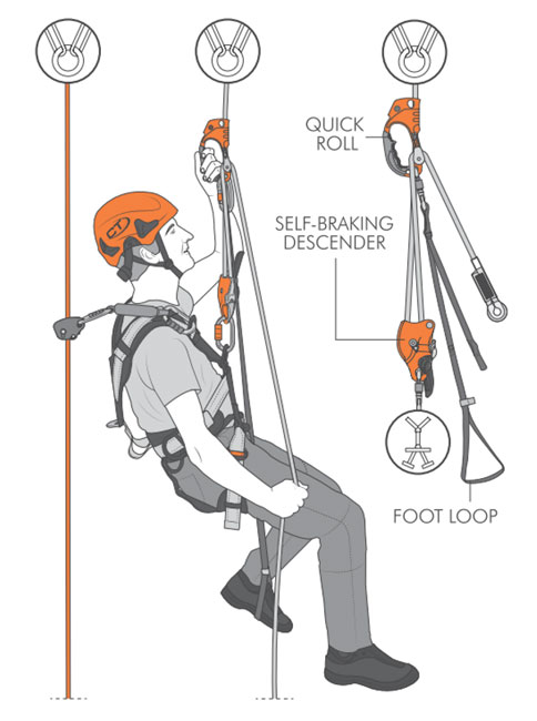 At-Height Quick Roll Ascender from Columbia Safety
