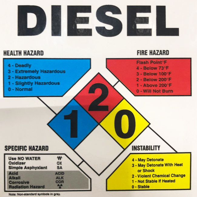 Accuform Self-Adhesive DURA-VINYL Square NFPA Diesel Labels from Columbia Safety