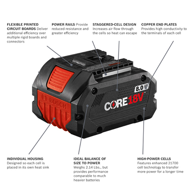 Bosch 18V CORE18V Lithium-Ion 8.0 Ah Performance Battery | GBA18V80 from Columbia Safety