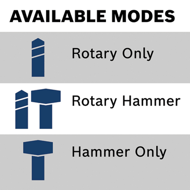 Bosch SDS-Plus Bulldog Xtreme Max 1-1/8 Inch Rotary Hammer from Columbia Safety