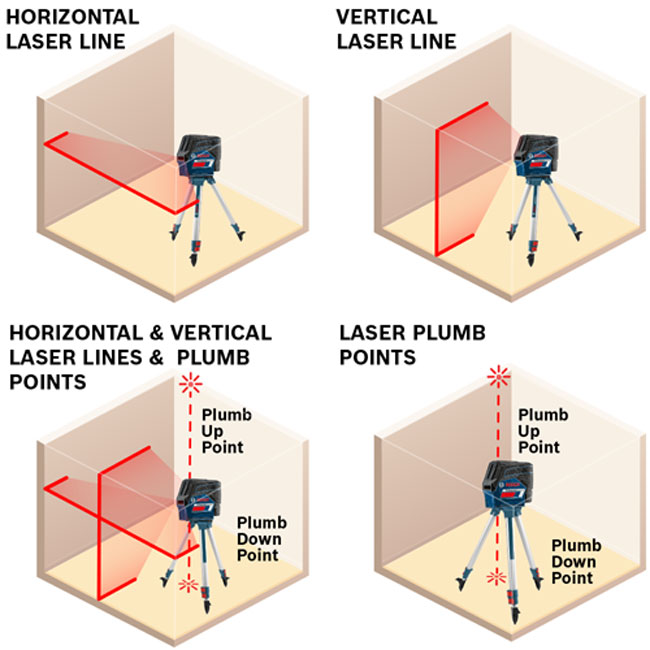 Bosch 12V Max Connected Cross-Line Laser with Plumb Points |GCL100-80C from Columbia Safety