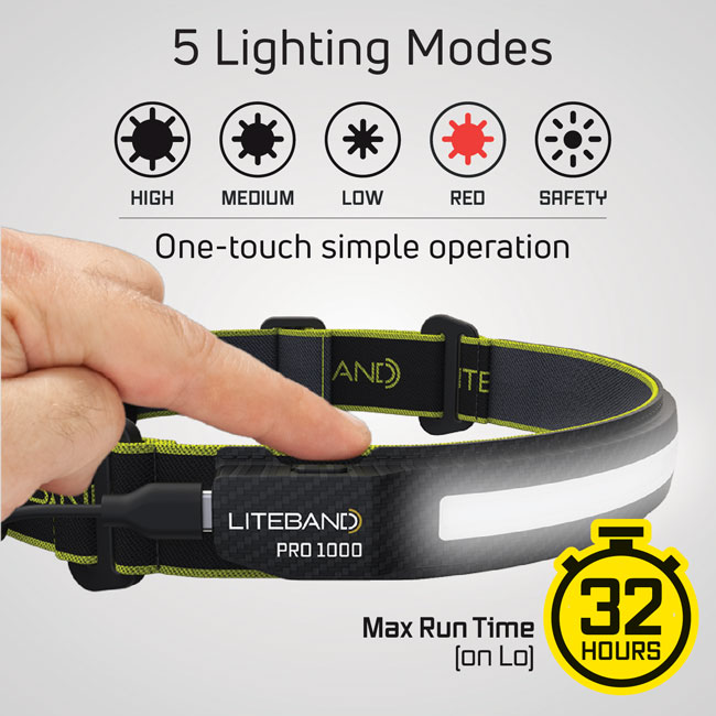 LITEBAND Pro 1000 Headlamp from Columbia Safety