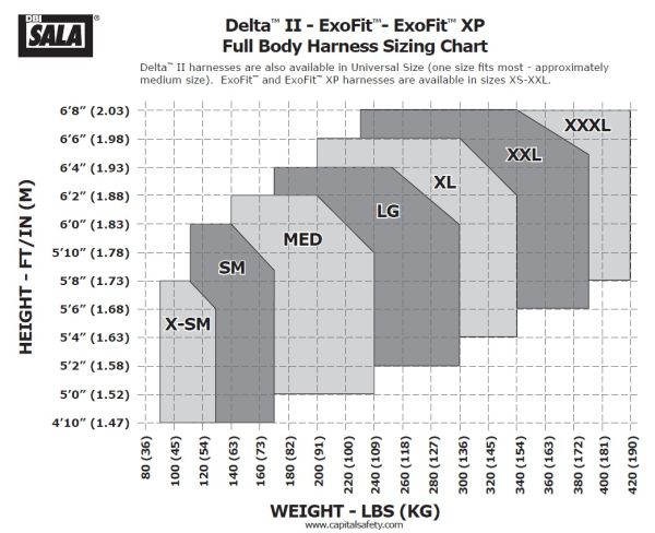Protecta AB17520 FIRST 3 Point Positioning Harness from Columbia Safety