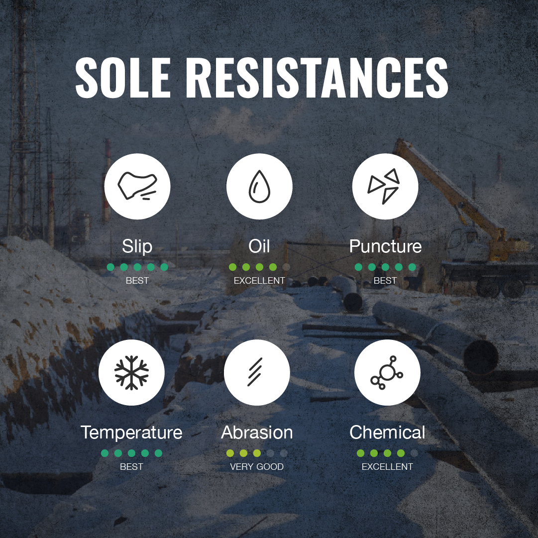 Cofra Thermic Insulated Met Guard Work Boots with Composite ToeCofra Thermic Insulated Met Guard Work Boots with Composite Toe from Columbia Safety