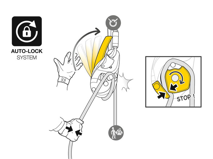 I'D EVAC Self-Braking Descender Graphic from Columbia Safety