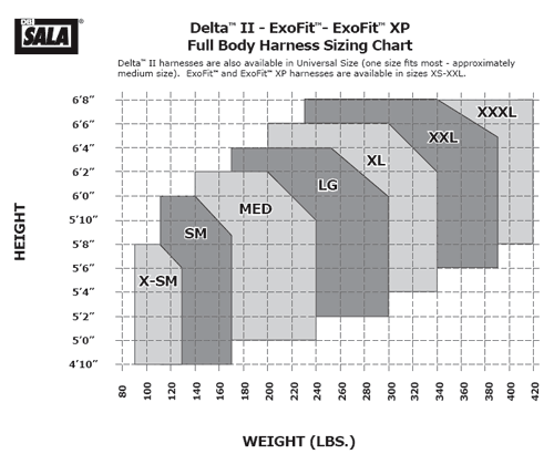 DBI Sala ExoFit Strata Harness Sizing Chart from Columbia Safety