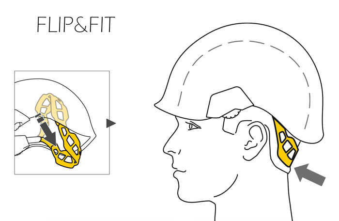 Flip&Fit System from Columbia Safety