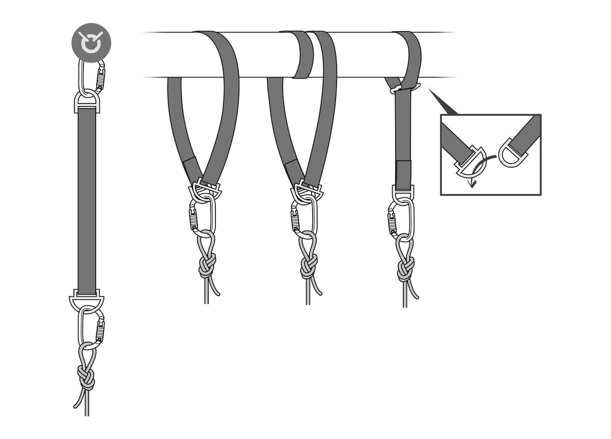 Petzl CONNEXION FIXE Anchor Strap from Columbia Safety