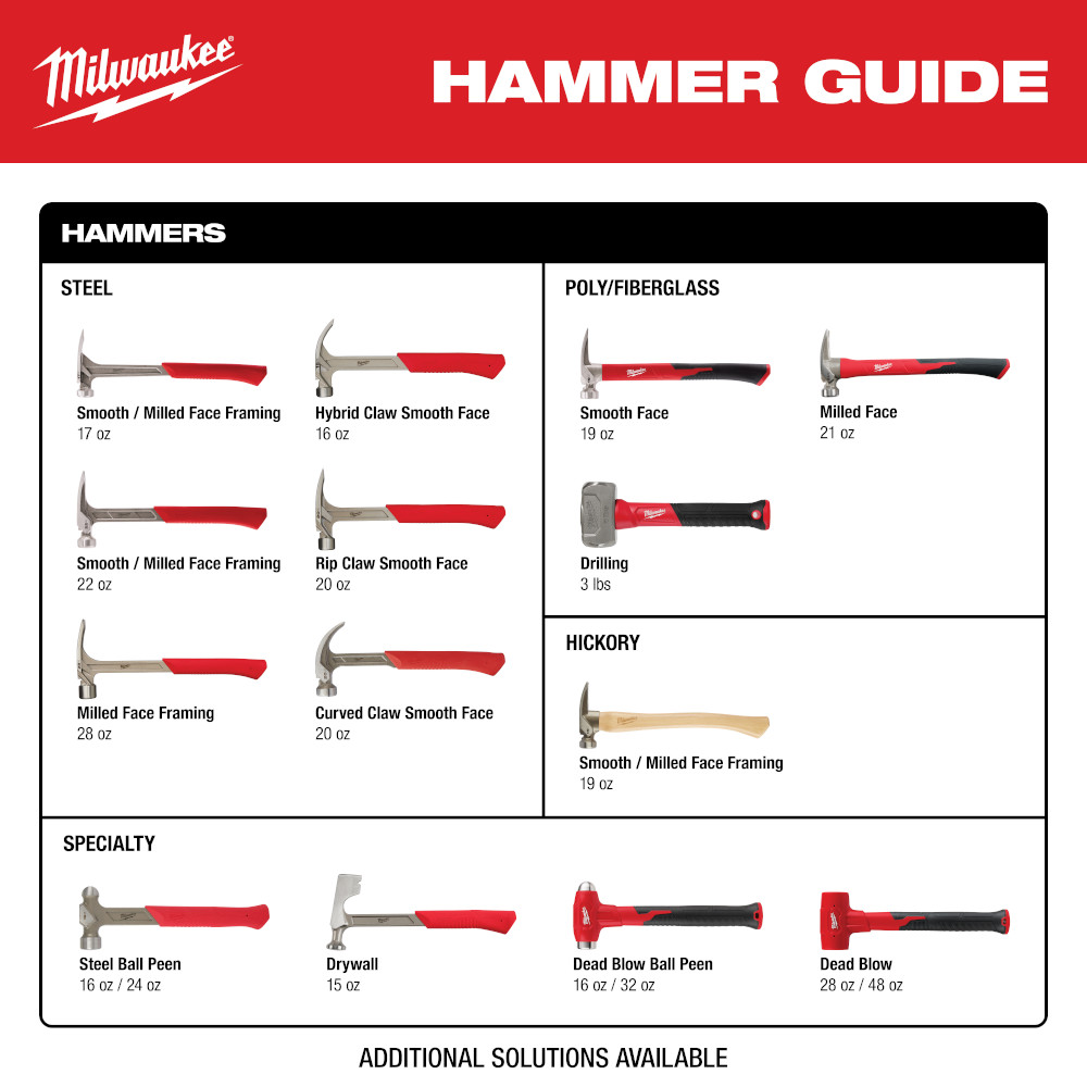 Milwaukee 3lb Fiberglass Drilling Hammer from Columbia Safety