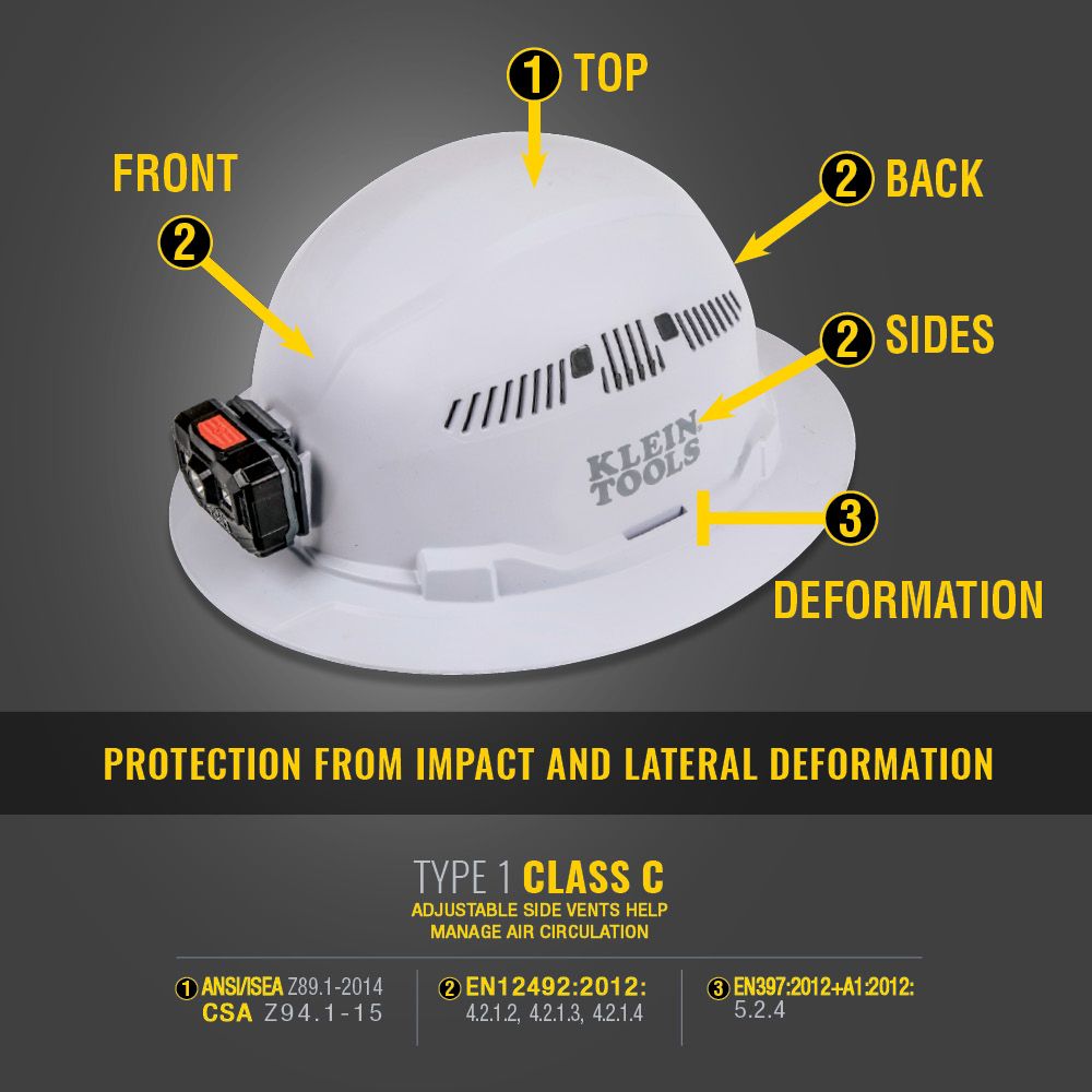 Klein Tools Full Brim Hard Hat from Columbia Safety