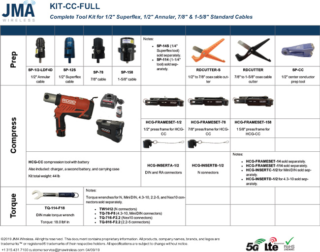 JMA Wireless KIT-CC-FULL Tool Kit from Columbia Safety