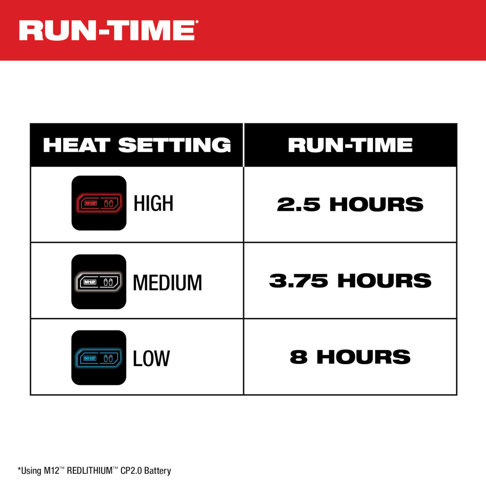 Milwaukee M12 Red Heated TOUGHSHELL Jacket Kit from Columbia Safety