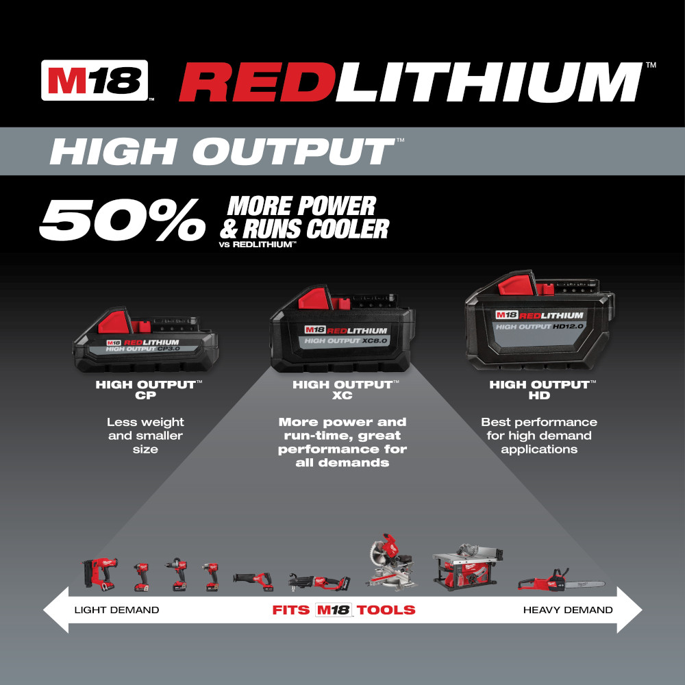 Milwaukee M18 REDLITHIUM High Output XC6.0 Battery Pack (2 Pack) from Columbia Safety