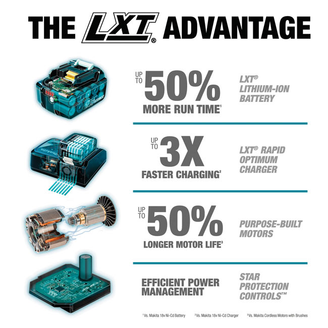 Makita 18V LXT Lithium-Ion Brushless Cordless Quick-Shift Mode 3-Speed Impact Driver (Bare Tool) from Columbia Safety