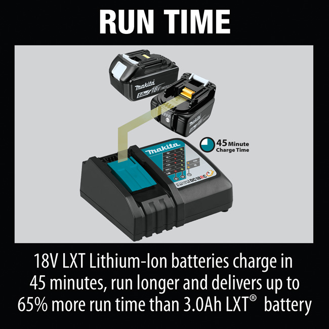 Makita 18V LXT Lithium-Ion Brushless Cordless 2-Piece Combo Kit from Columbia Safety