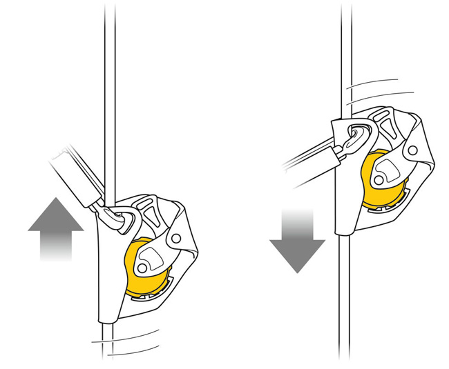 Petzl ASAP Mobile Rope Grab from Columbia Safety
