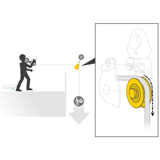 Petzl SPIN L1D Pulley from Columbia Safety