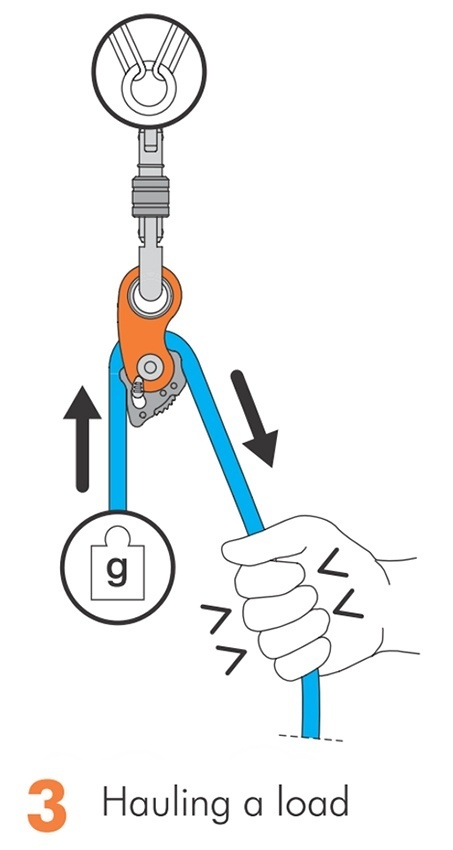 Climbing Technology RollNLock from Columbia Safety