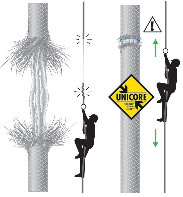 PMI Extreme Pro 11mm Kernmantle Rope with Unicore Technology from Columbia Safety