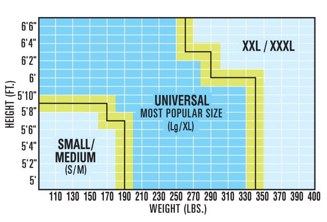 Miller Aircore Harness Sizing Chart