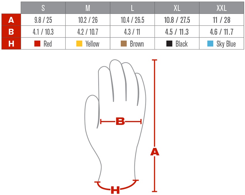 Cut Resistant Glove Chart